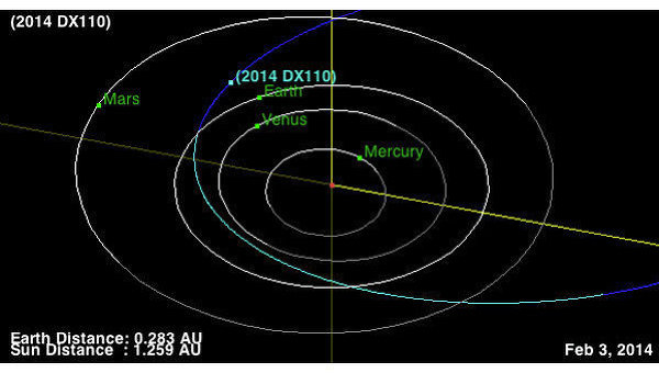 астероид 6 марта