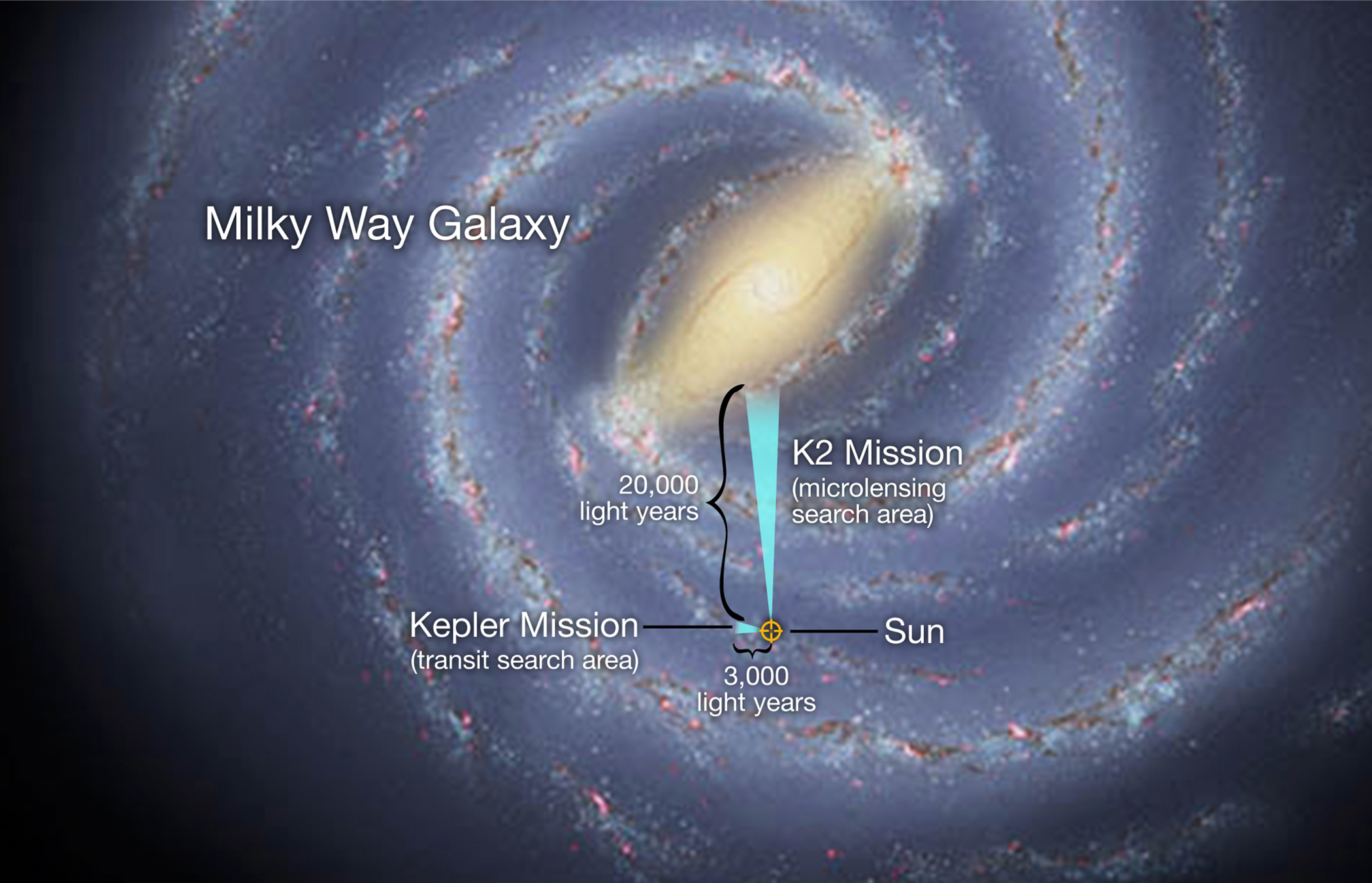 Территория наблюдения телескопом Кеплер в миссии К2