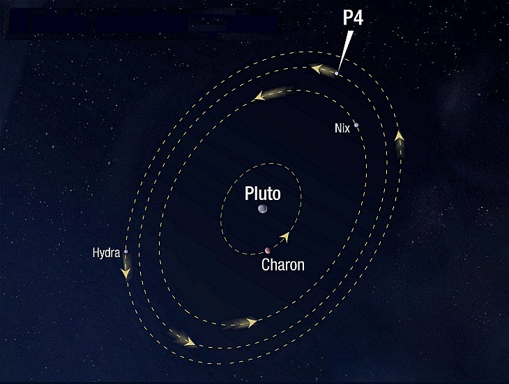 Плутон и спутники